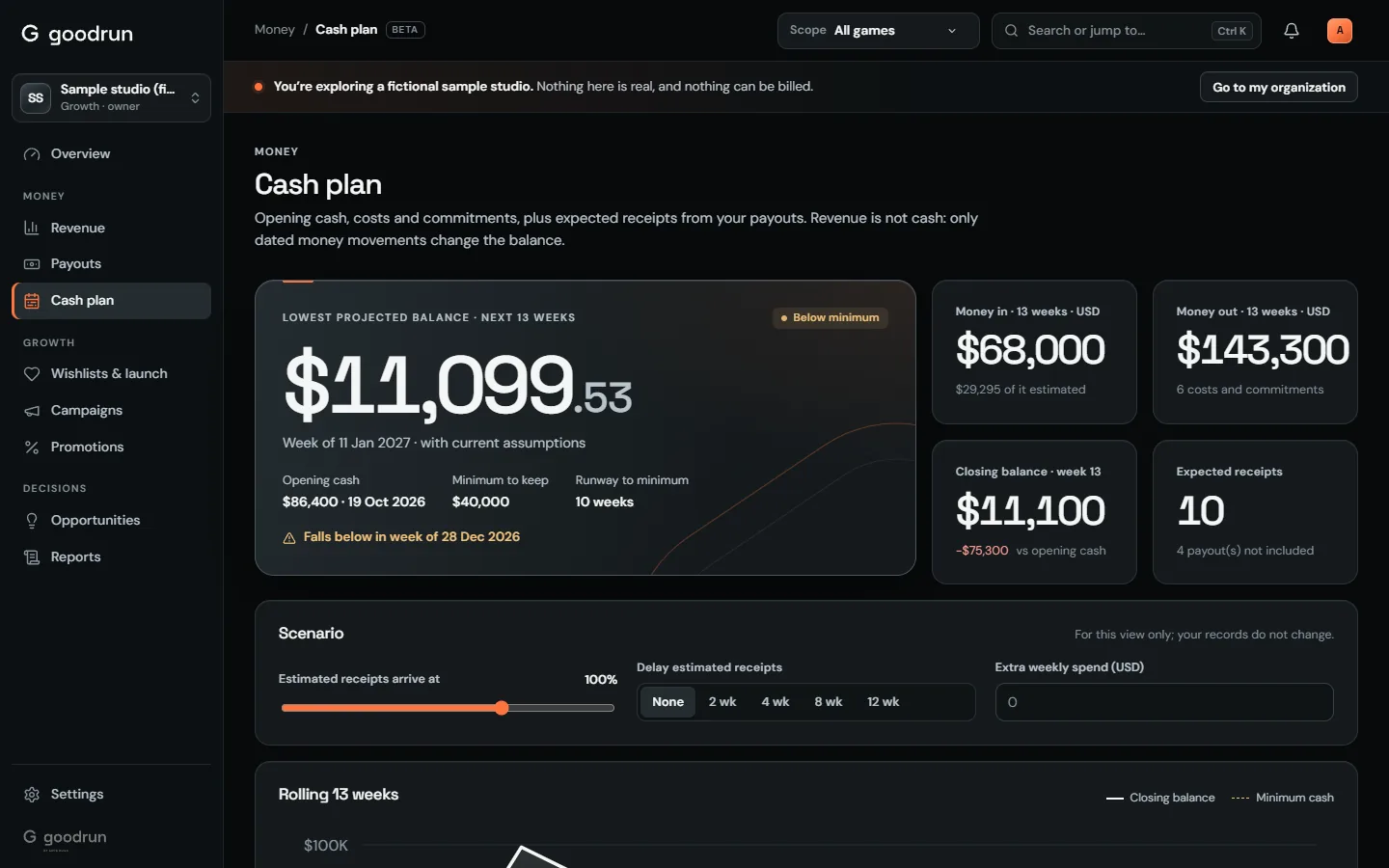 Rolling 13-week cash forecast with a minimum cash threshold and costs, for a fictional studio