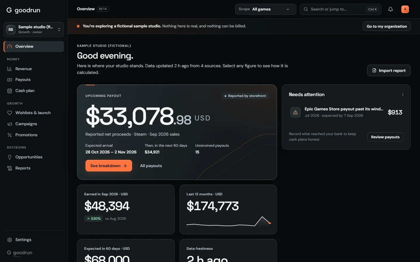 Goodrun overview showing what changed, expected money and items that need attention for a fictional studio